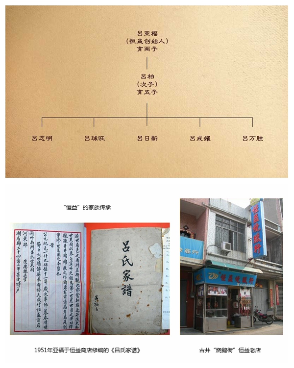 恒益历程_副本.jpg