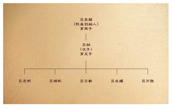 恒益